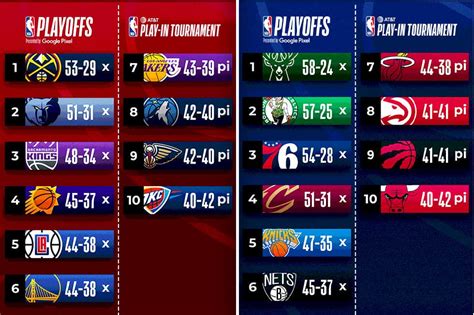 nba standings playoffs|NBA Team Standings & Stats .